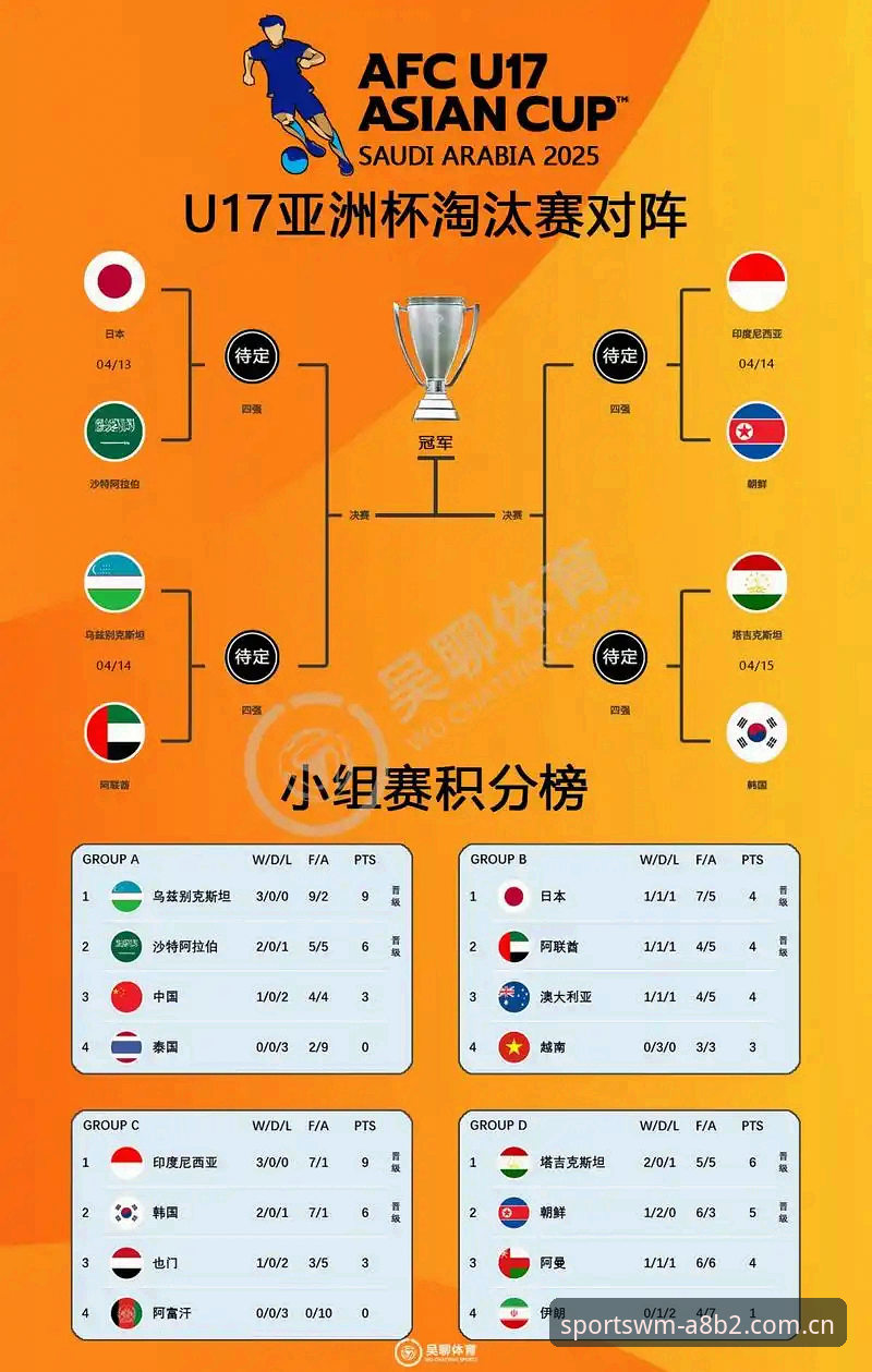 U17世界杯观赛指南：在完美体育平台追踪中青赛程与数据支持